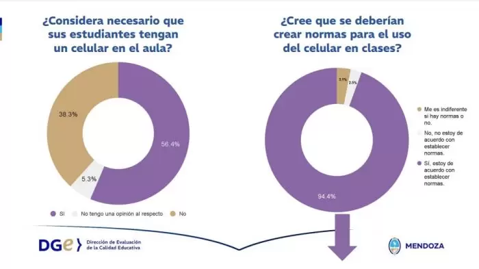 encuestas sobre el uso del celular- docentes