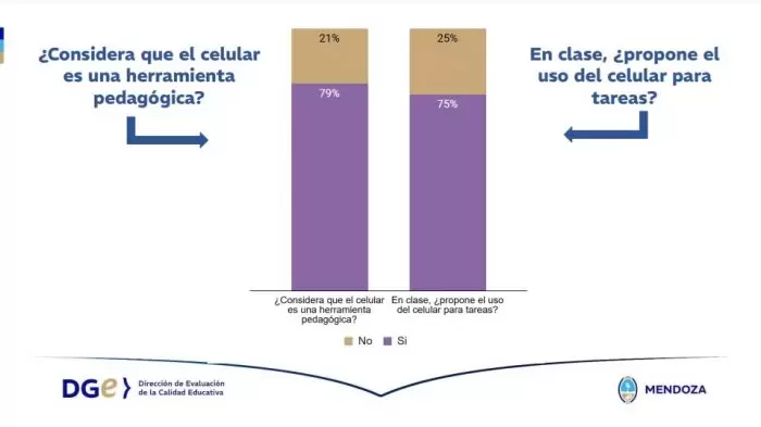 grafico 2 encuesta docente
