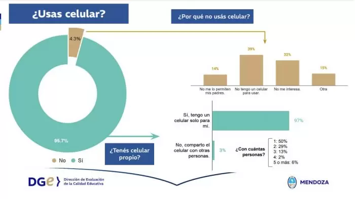 grafico 1 estudiantes