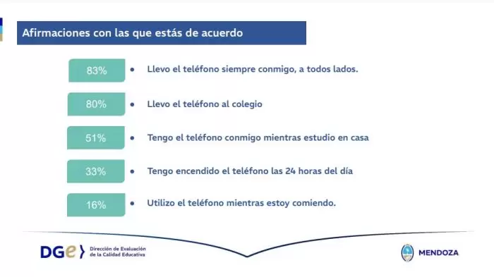 grafico 2 estudiantes