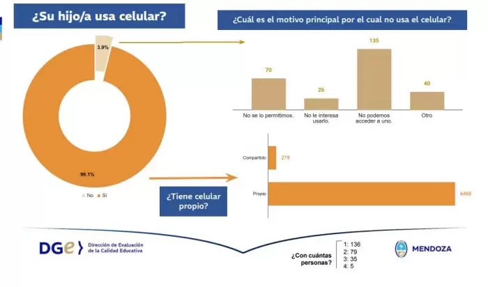 grafico 1 familias