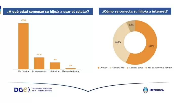 grafico 2 familias