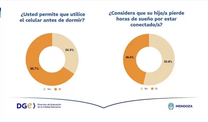 grafico 3 familias