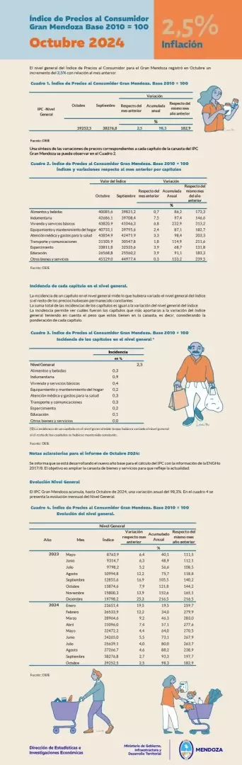 inflacion octubre
