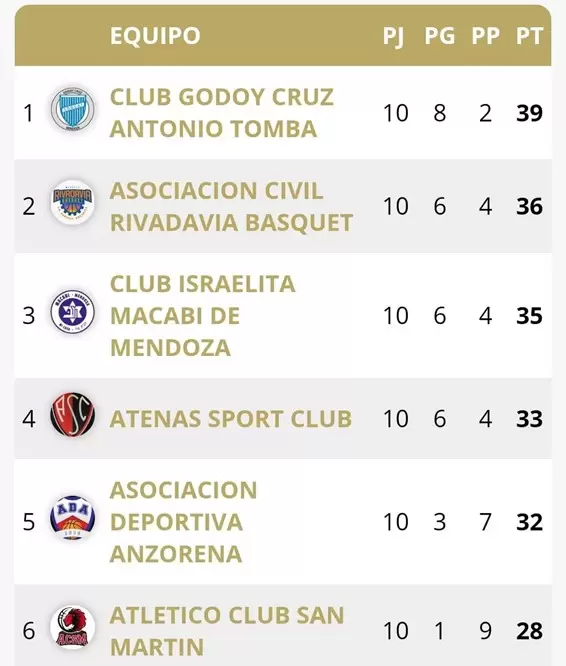 TABLA DE POSICIONES
