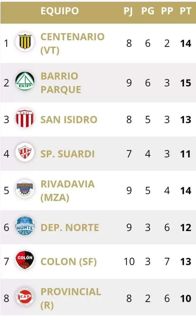 TABLA DE POSICIONES