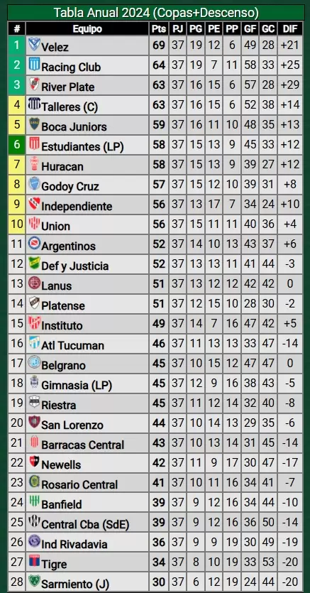 tabla copas 23 11 24