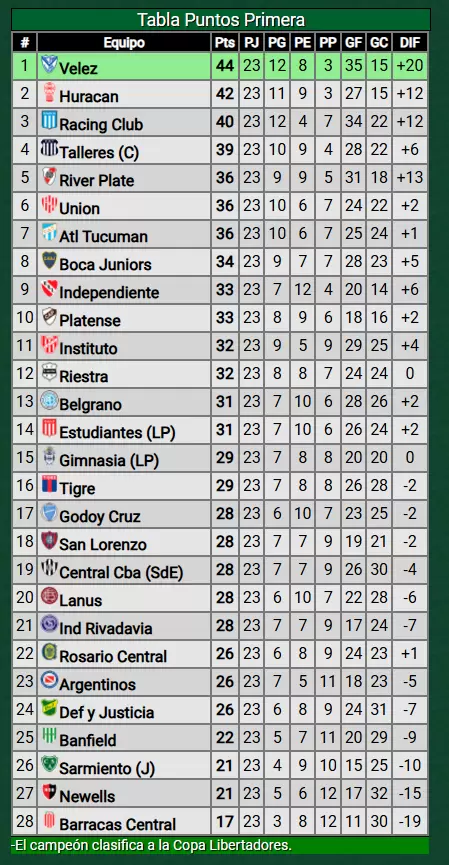 tabla de posiciones 23 11 24