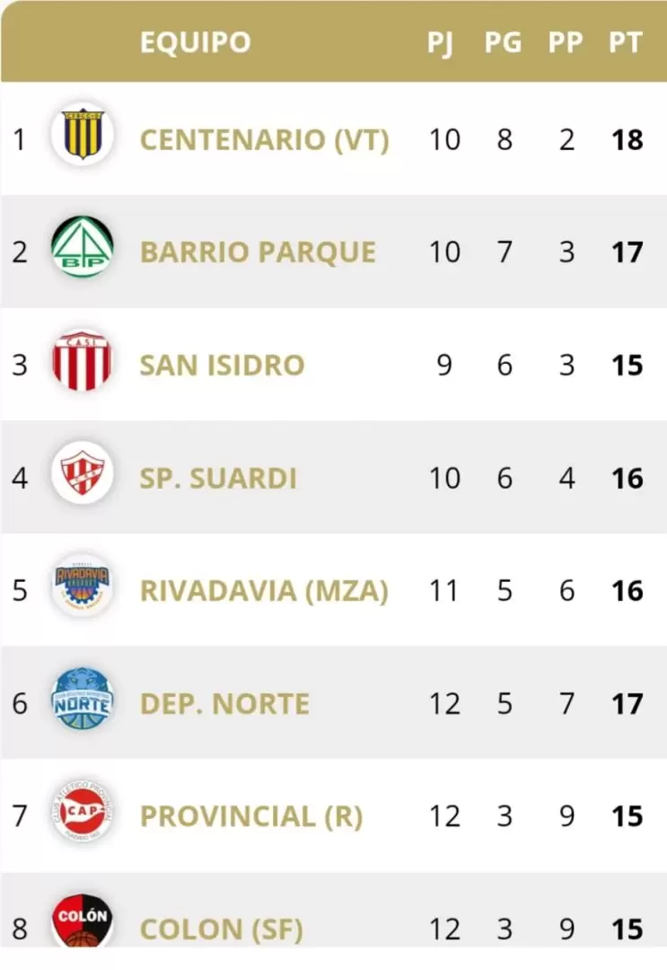 TABLA POSICIOLNES CONFERENCIA NORTE ZONA A