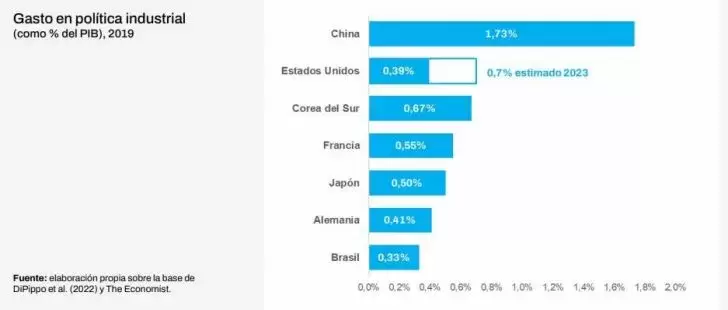 importaciones 5