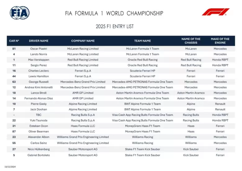 f1 lista