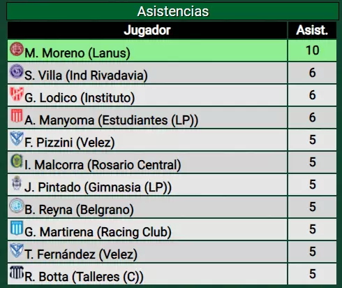asistencias liga profesional