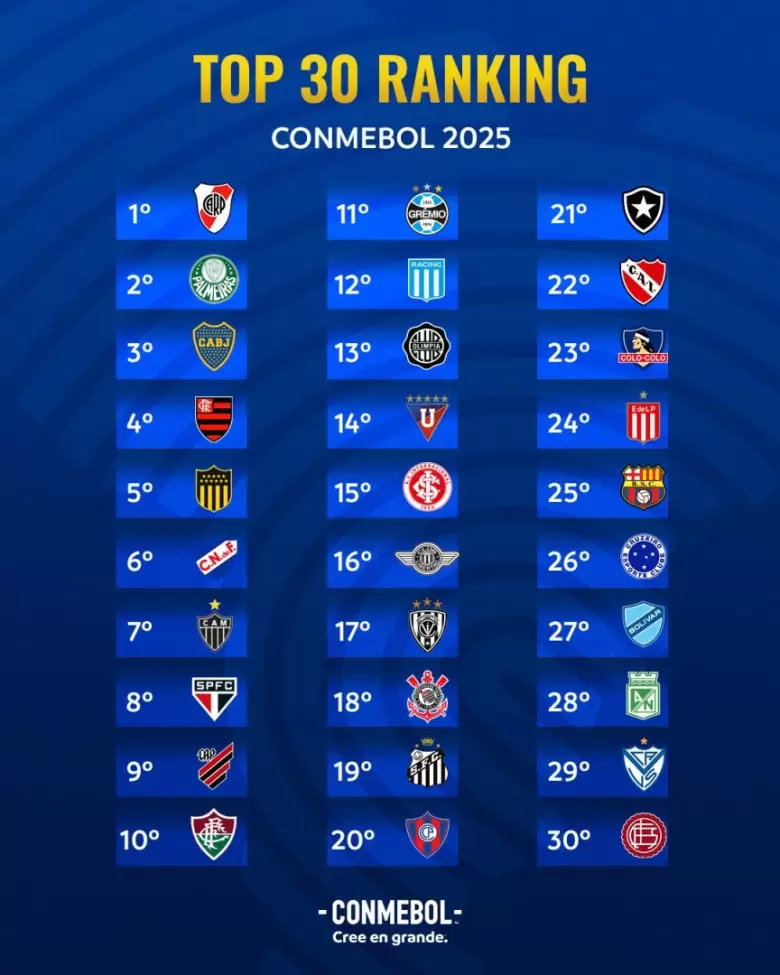 conmebol ranking