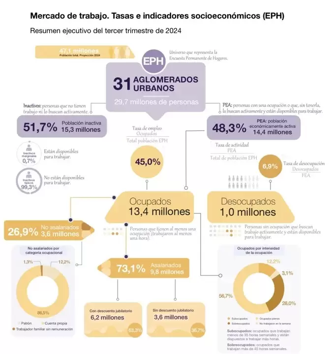 desempleo