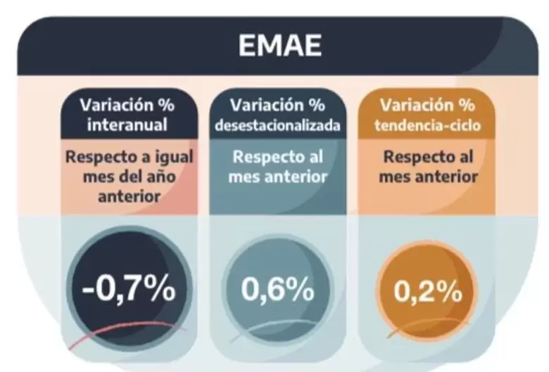 economia