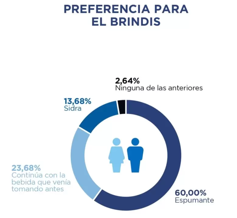 encuesta fiestas