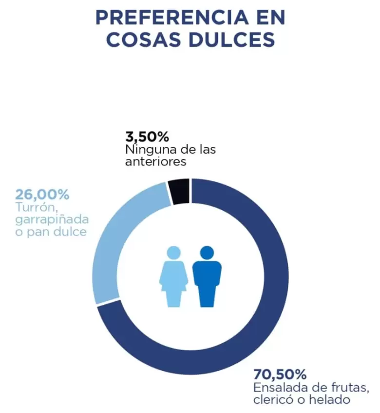 encuesta fiestas