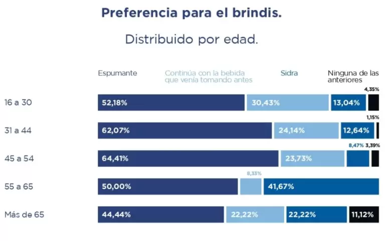 encuesta fiestas