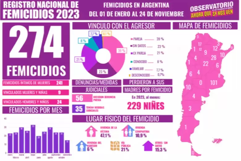 femicidios