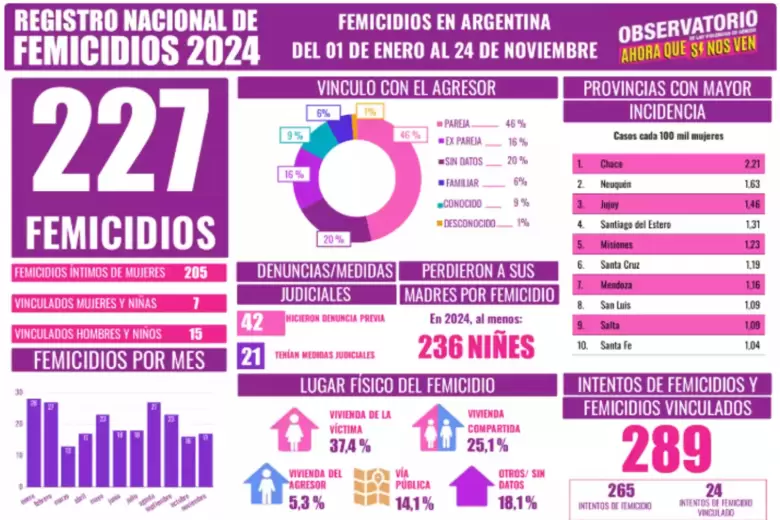 femicidios