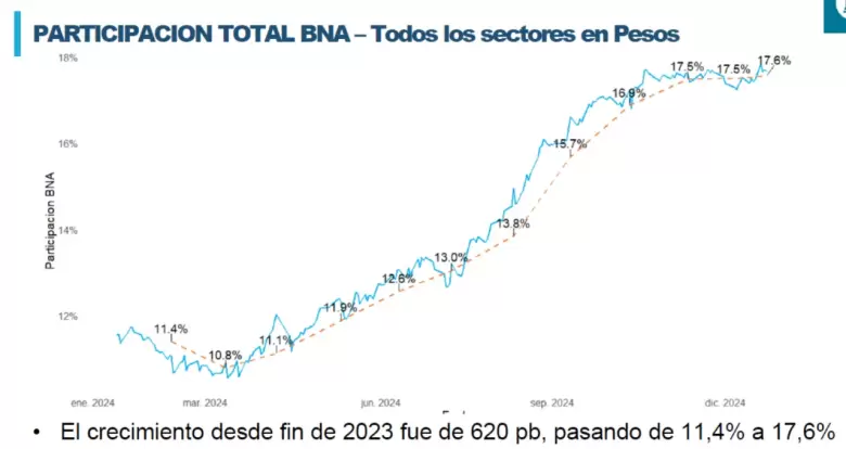 BANCO NACIÓN