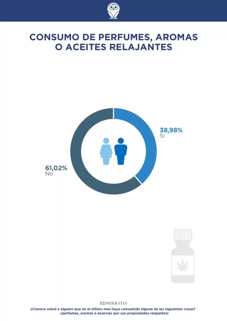 cannabis encuesta