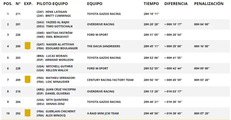 dakar 2025