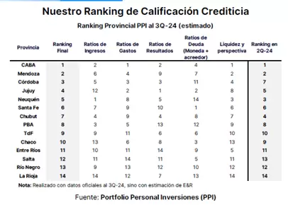 bonos provinciales