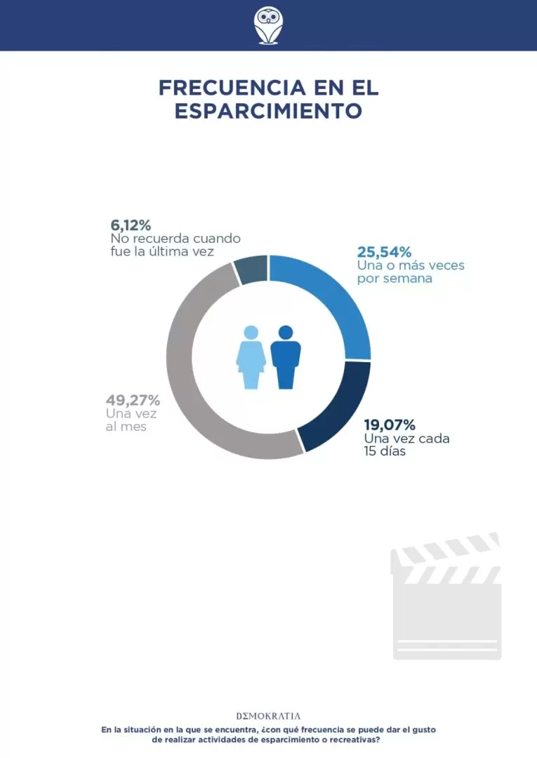 demokratia verano