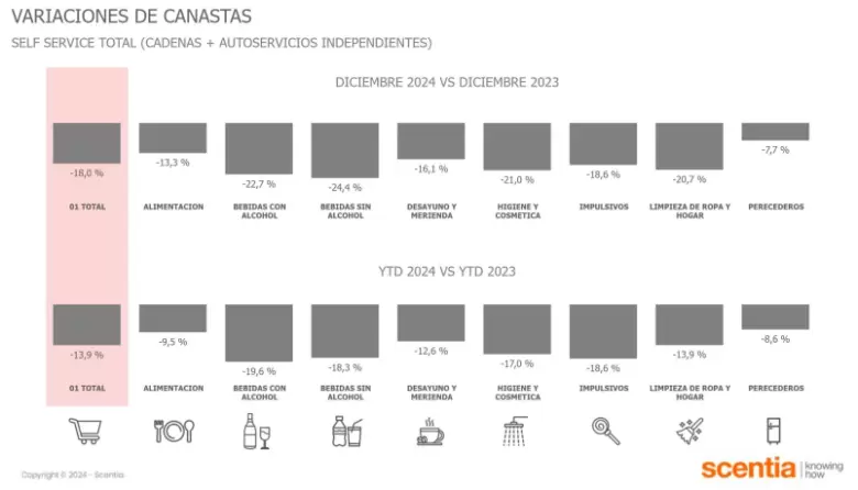 consumo 2
