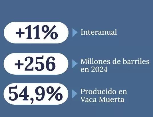 petroleo