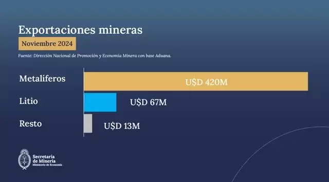 mineria