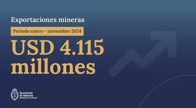 mineria