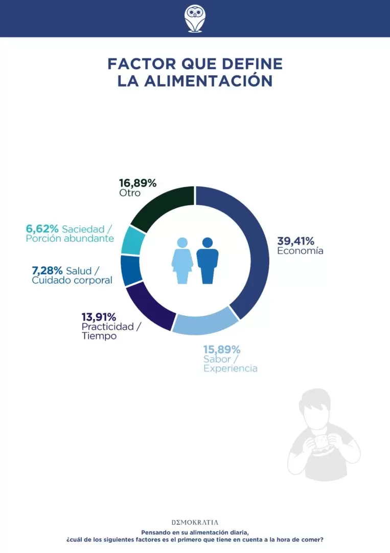 estadística alimentación