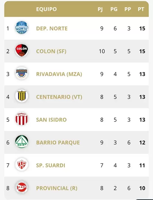 tabla cab