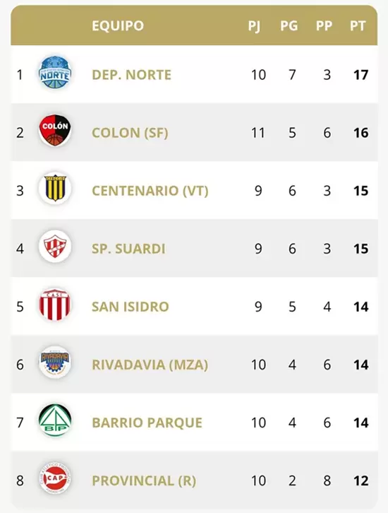 RIVADAVIA LIGA