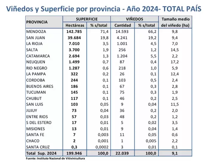 Vi�edos en Argentina