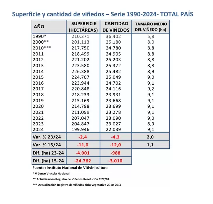 Vi�edos en Argentina