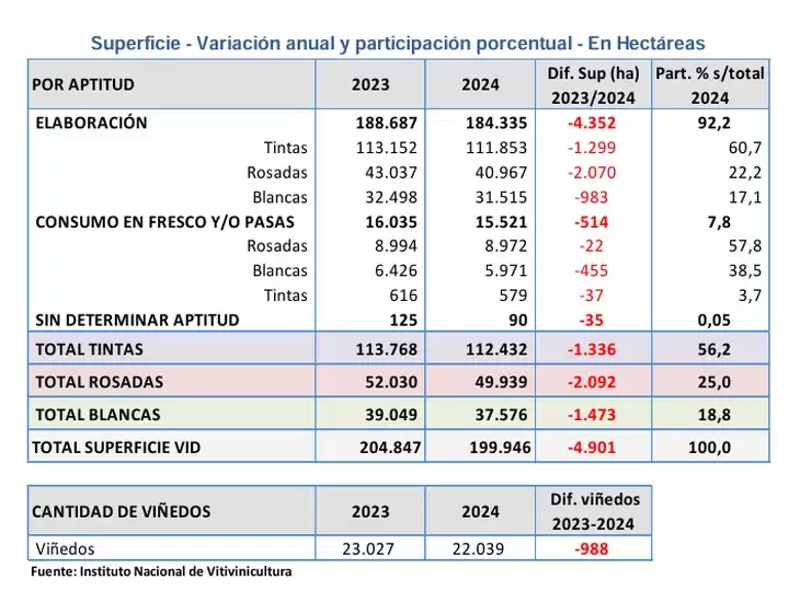 Vi�edos en Argentina