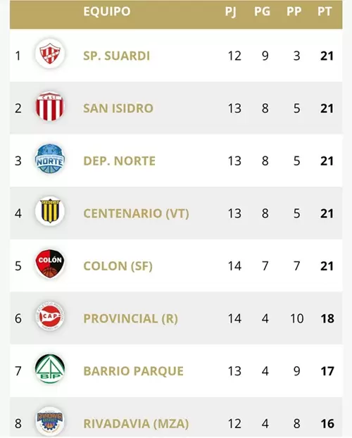 TABLA