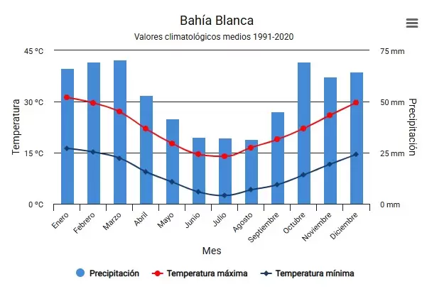 lluvias