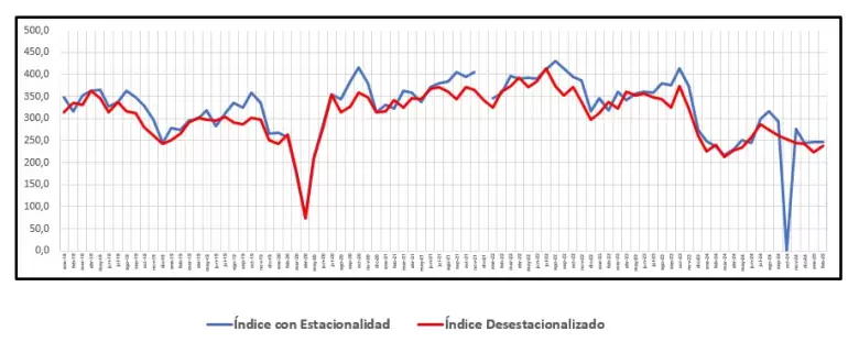grafico