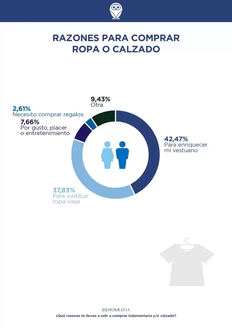 ropa