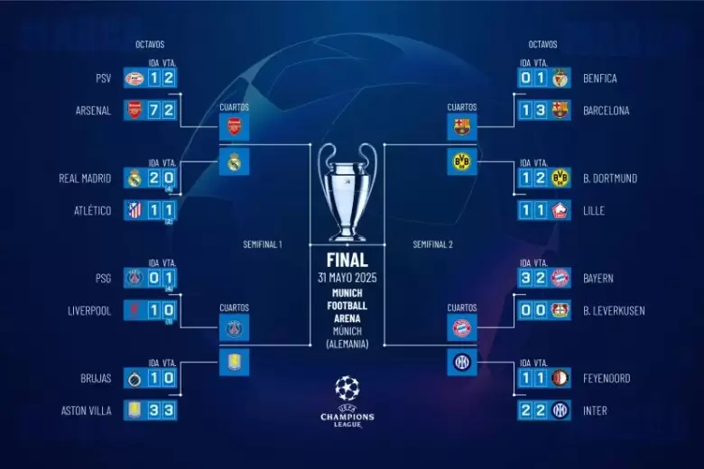 champions league