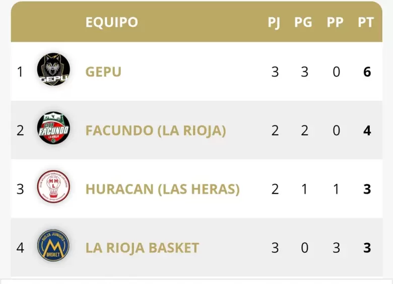 TABLA DE POLSICIONES
