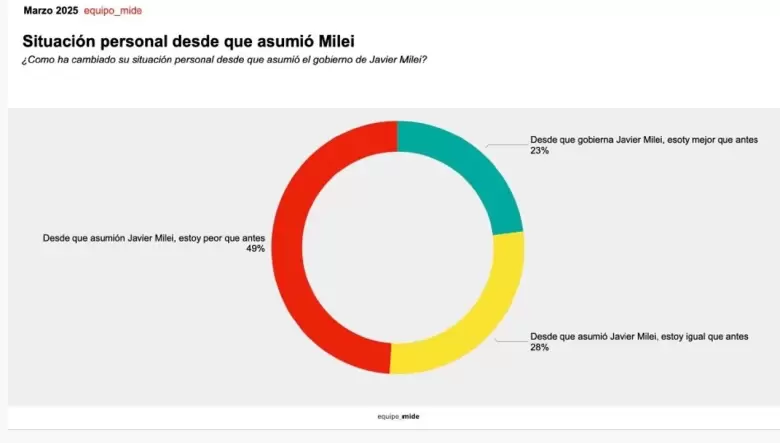 milei