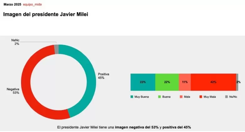 milei