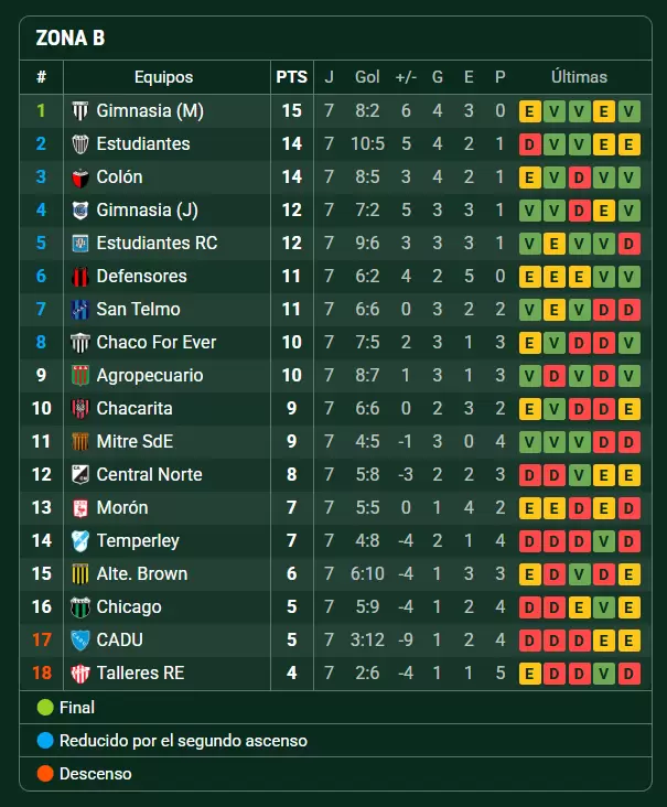 primera nacional