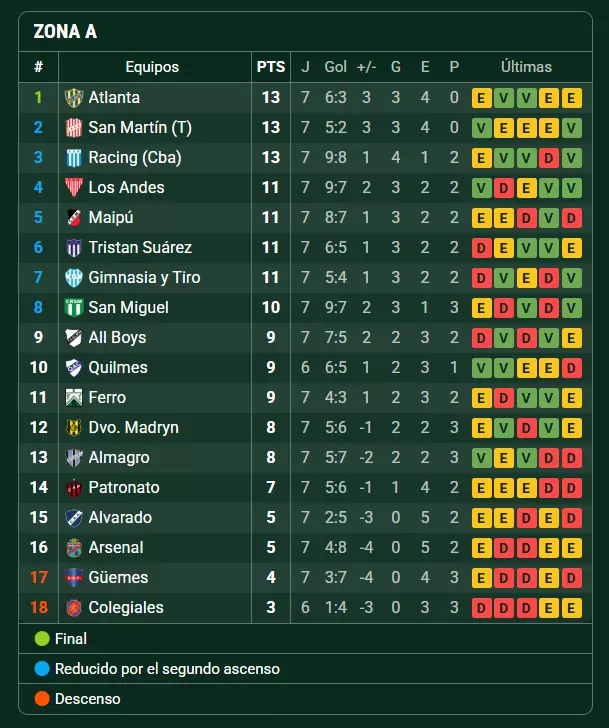 primera nacional