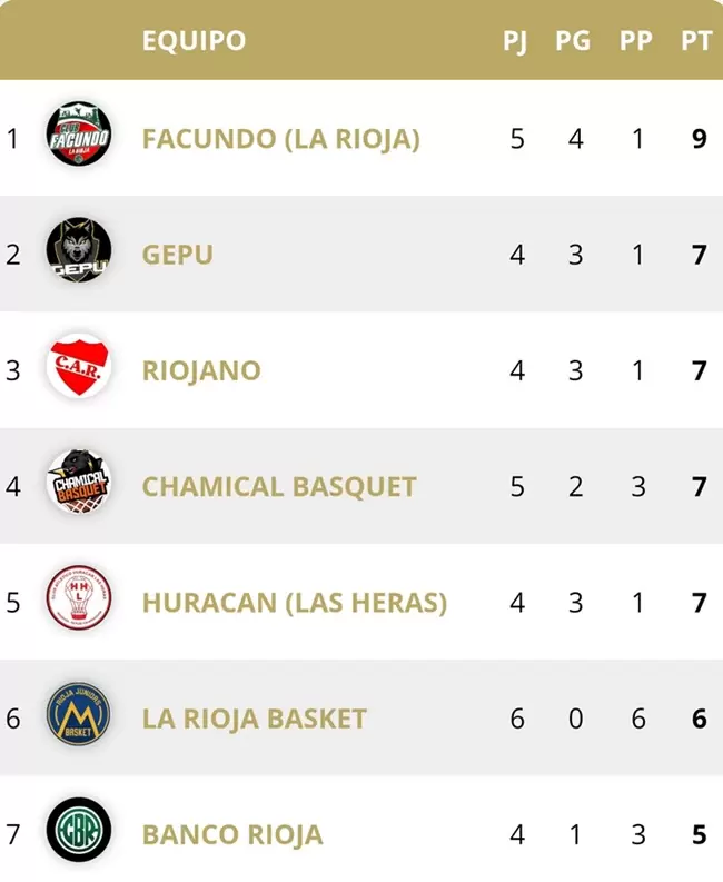 huracan basquet